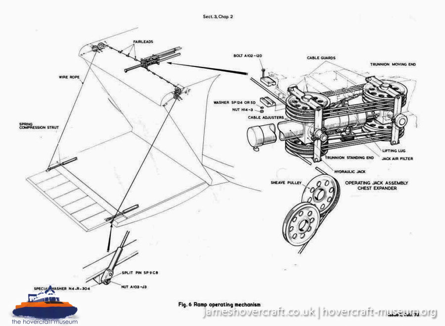 SRN4 systems -   (The <a href='http://www.hovercraft-museum.org/' target='_blank'>Hovercraft Museum Trust</a>).